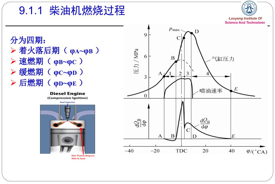 第9章柴油机混合气形成和燃烧概要_第3页