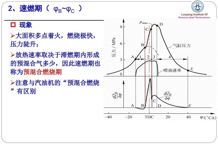 第9章柴油机混合气形成和燃烧概要_第5页