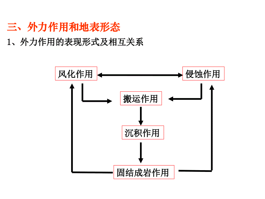 用外力作用_第3页