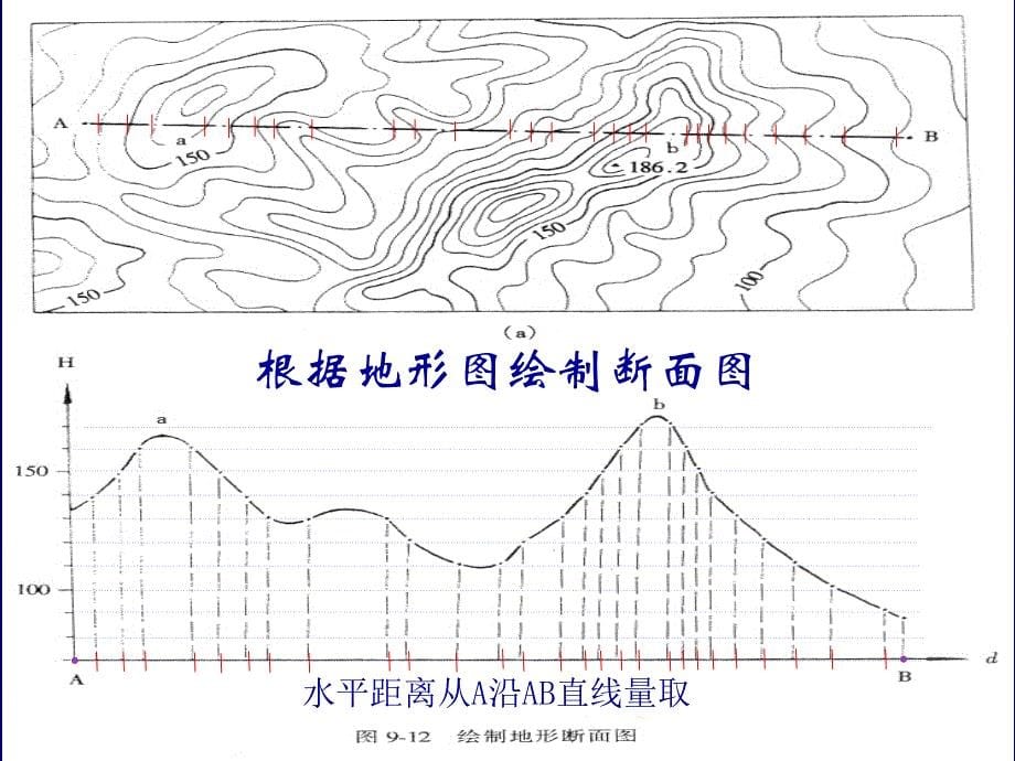 第6章1-3道路工程测量_第5页