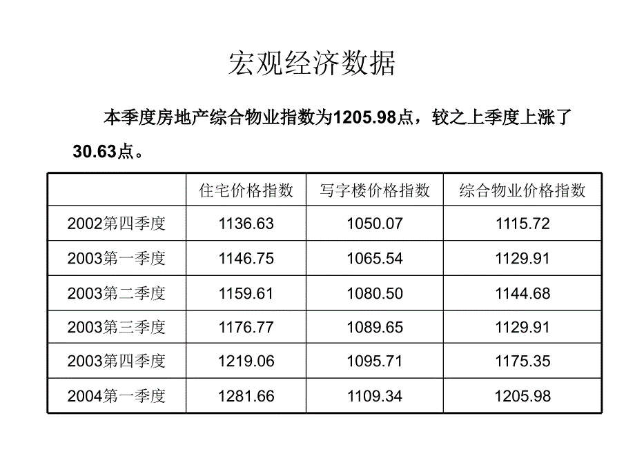 学院教工宿舍建筑计划-精_第4页