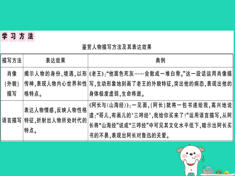 （安徽专版）2019春七年级语文下册第三单元阅读指导习题课件新人教版_第3页