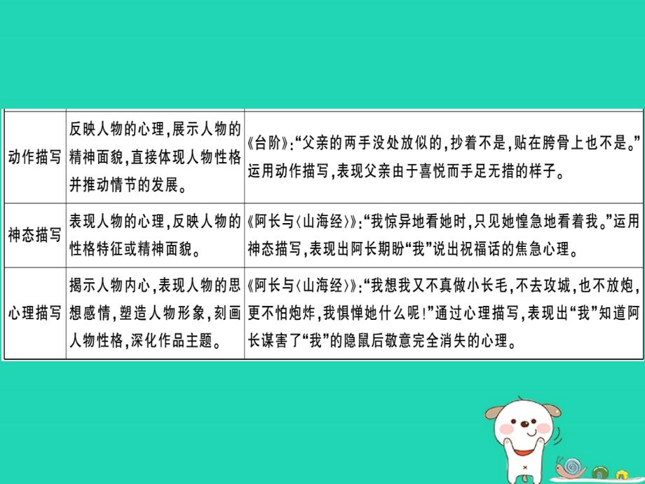 （安徽专版）2019春七年级语文下册第三单元阅读指导习题课件新人教版_第4页