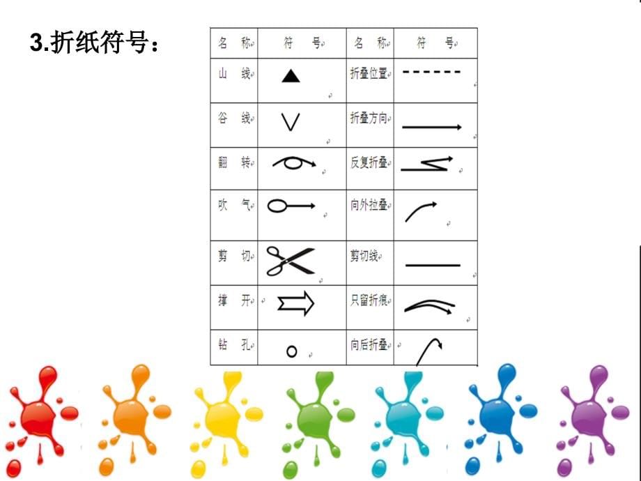 模块一 纸工讲义_第5页