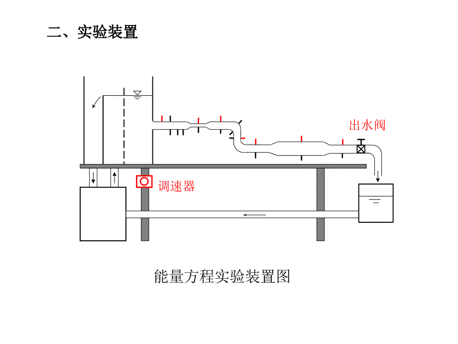 水力学试验概要_第3页