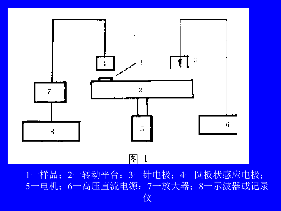 第八、九、十 章 纺织品功能性检验讲义_第4页