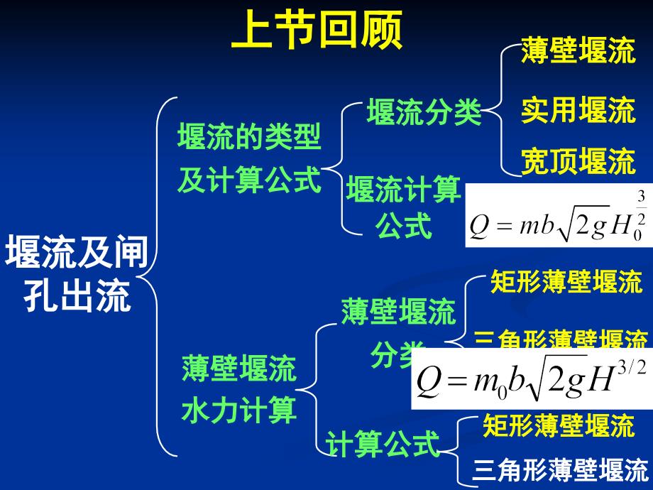 水力学-过流建筑物的水力计算7.6-7.8_第3页