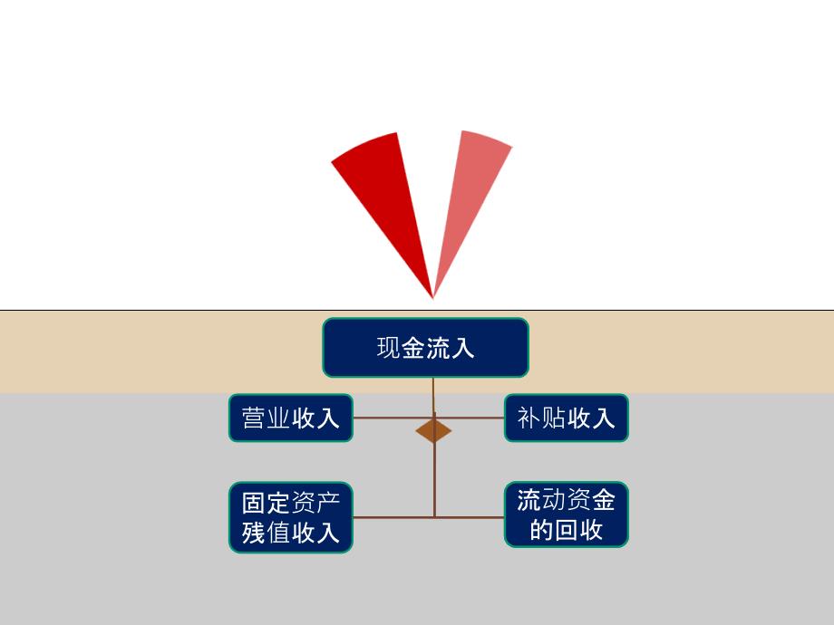 全投资内部收益率_第2页