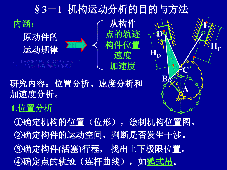 广东海洋大学机械原理第三章课件_第2页