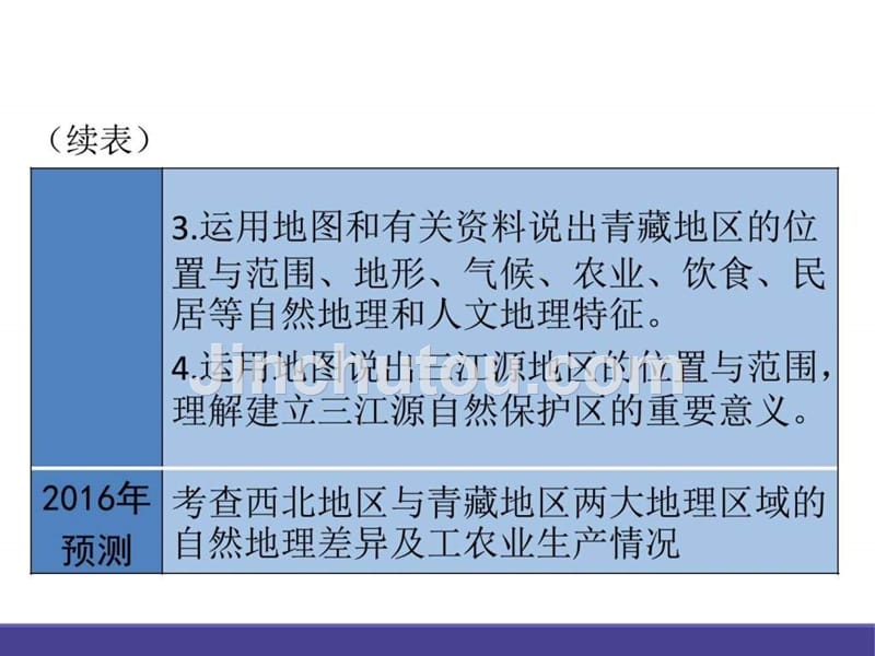 人教版总复习课堂教学课件35张专题十七 西北地区和青藏地区_第3页