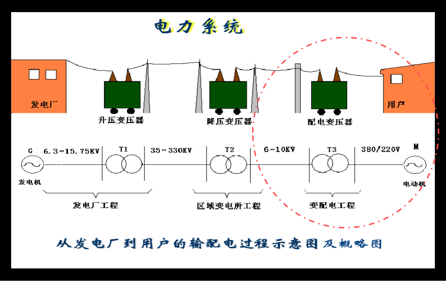 高压电气设备定额套用及计量_第3页