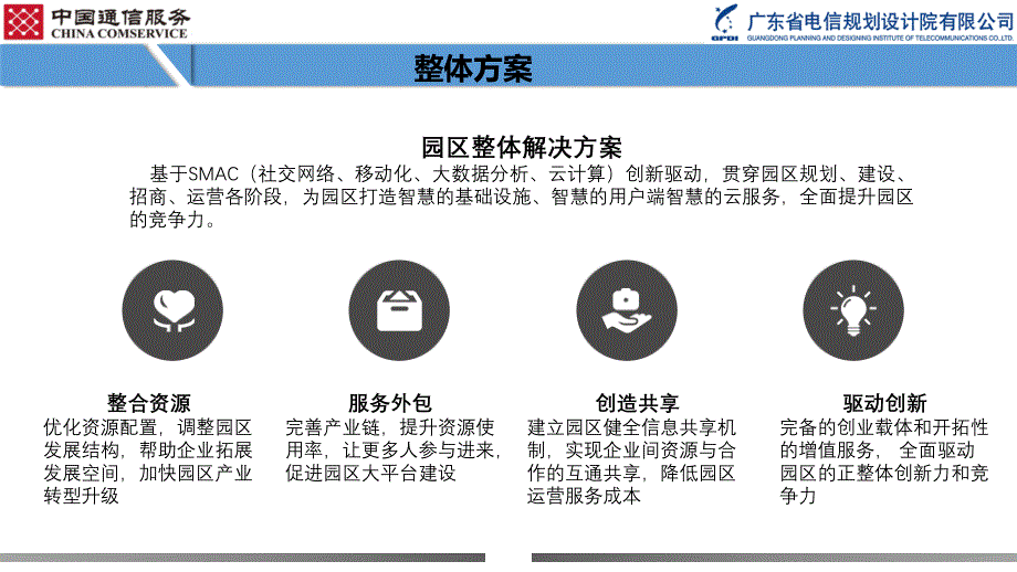 智慧园区展示（1）_第3页