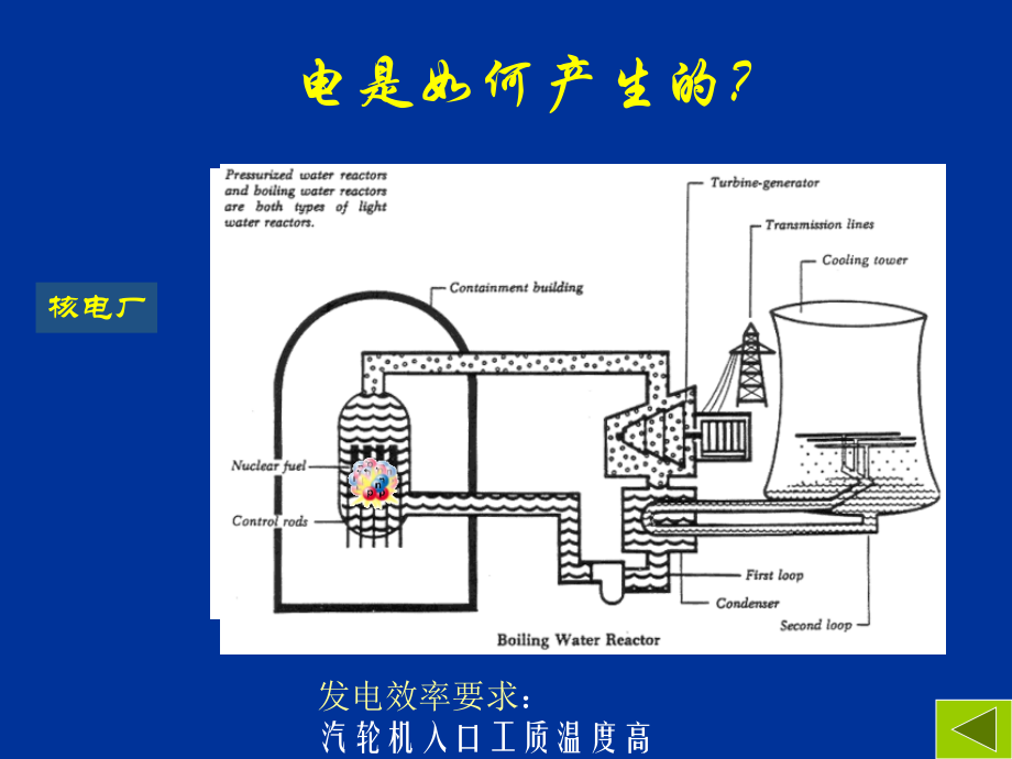 核电站系统汇总_第4页