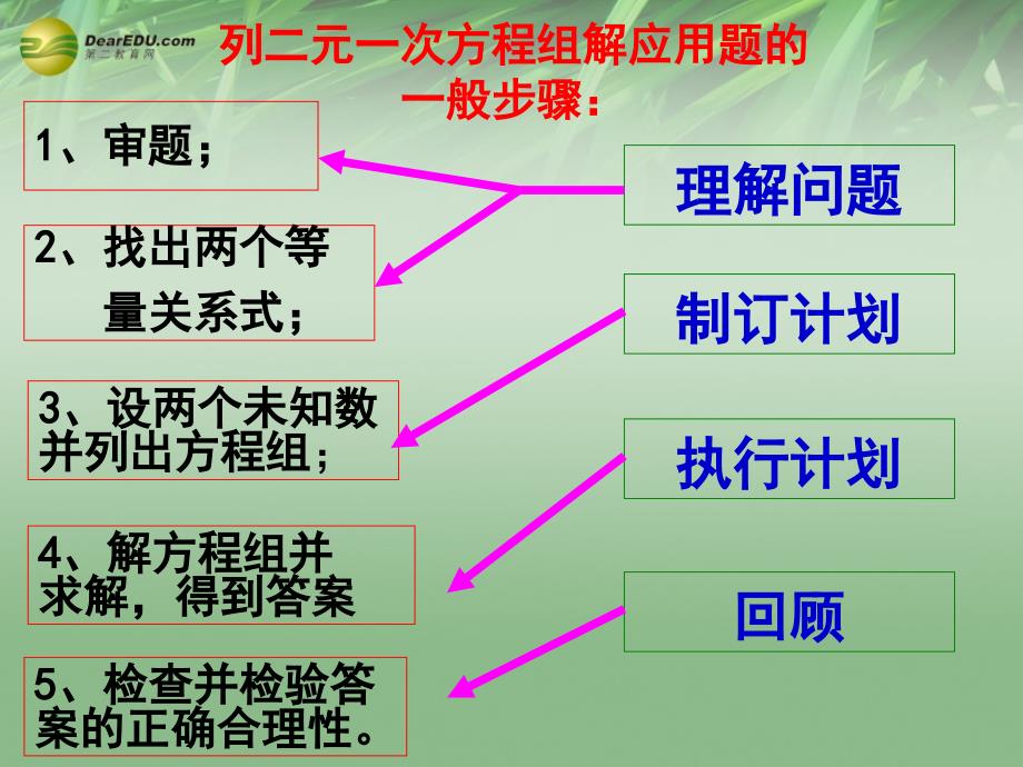 浙教初中数学七下《2.4 二元一次方程组的应用》PPT课件 (5)_第2页