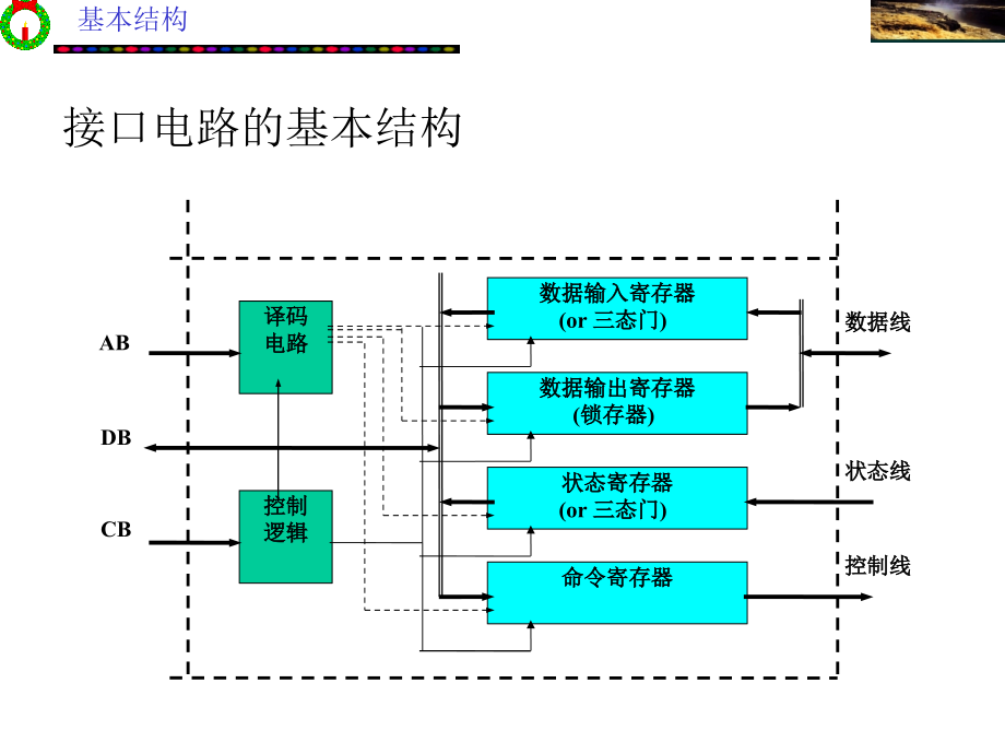 第04章并行输入输出技术1_第3页