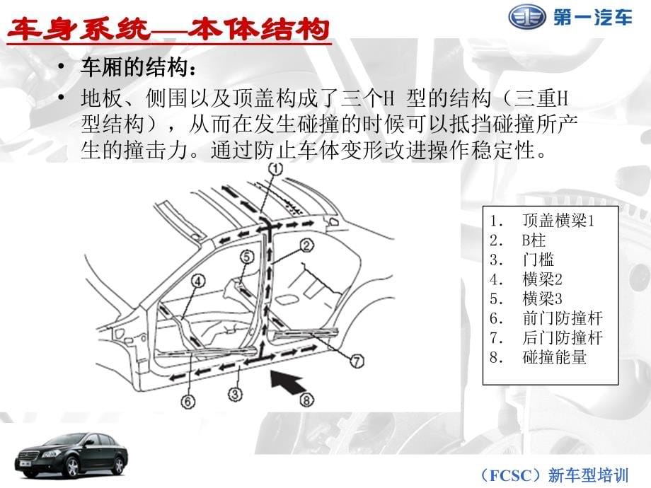 车身系统介绍讲义_第5页