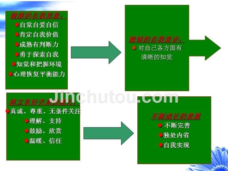 第三讲团体心理辅导的领导者_第5页