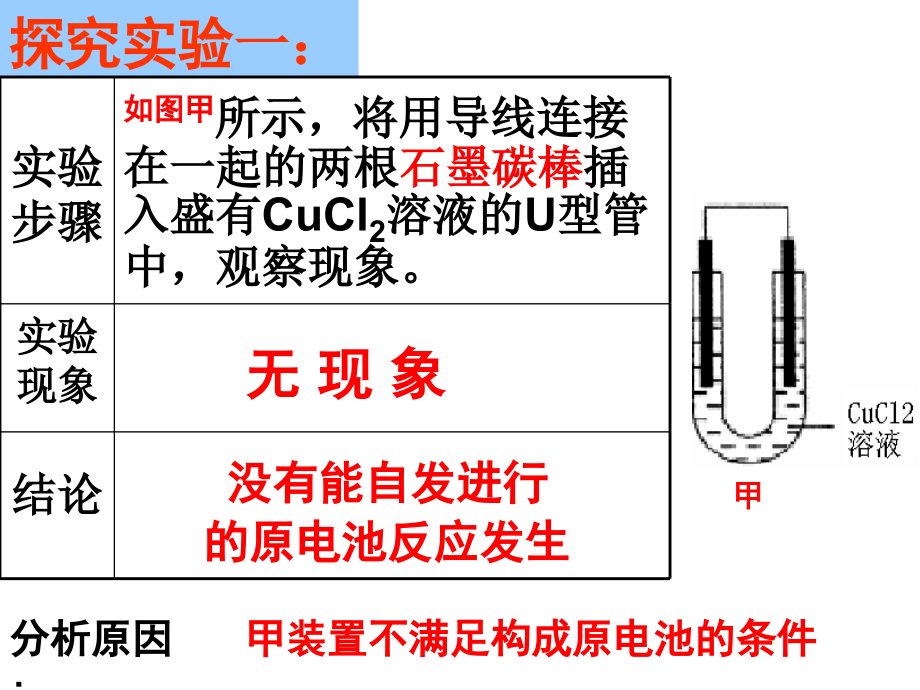 电解原理及其应用概要_第3页