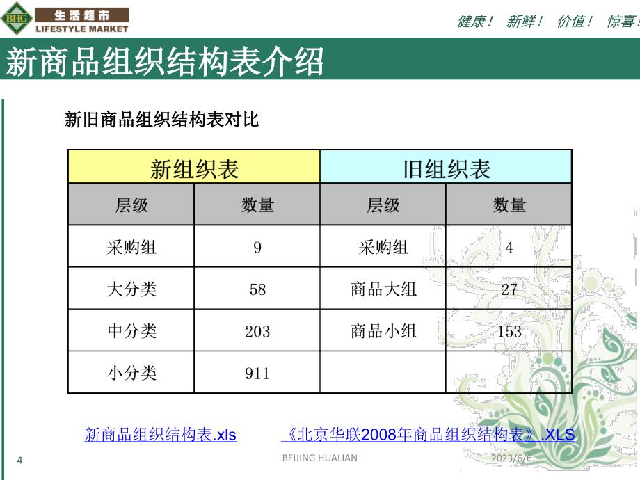 北京华联bhg生鲜品类经营策略介绍_第4页