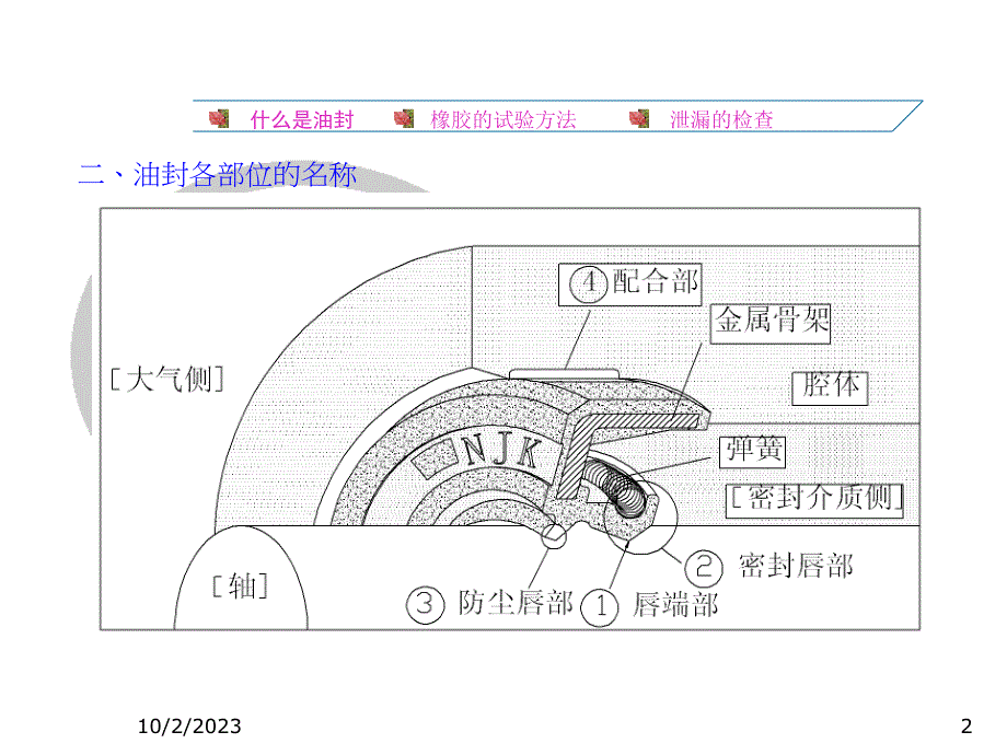 油封教材(简版)_第2页