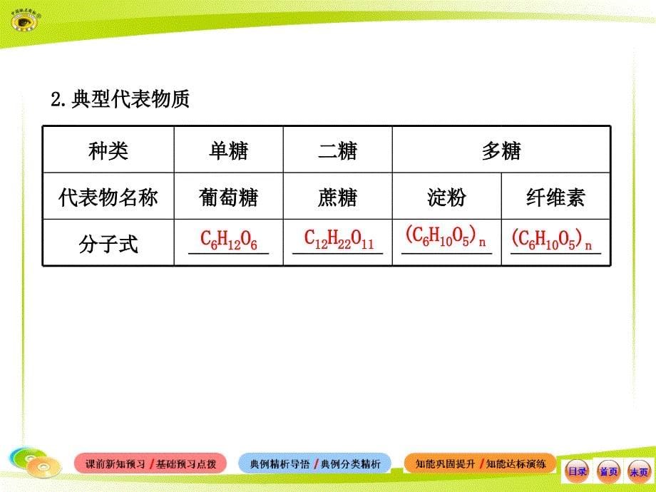 化学选修1课件_1_第5页