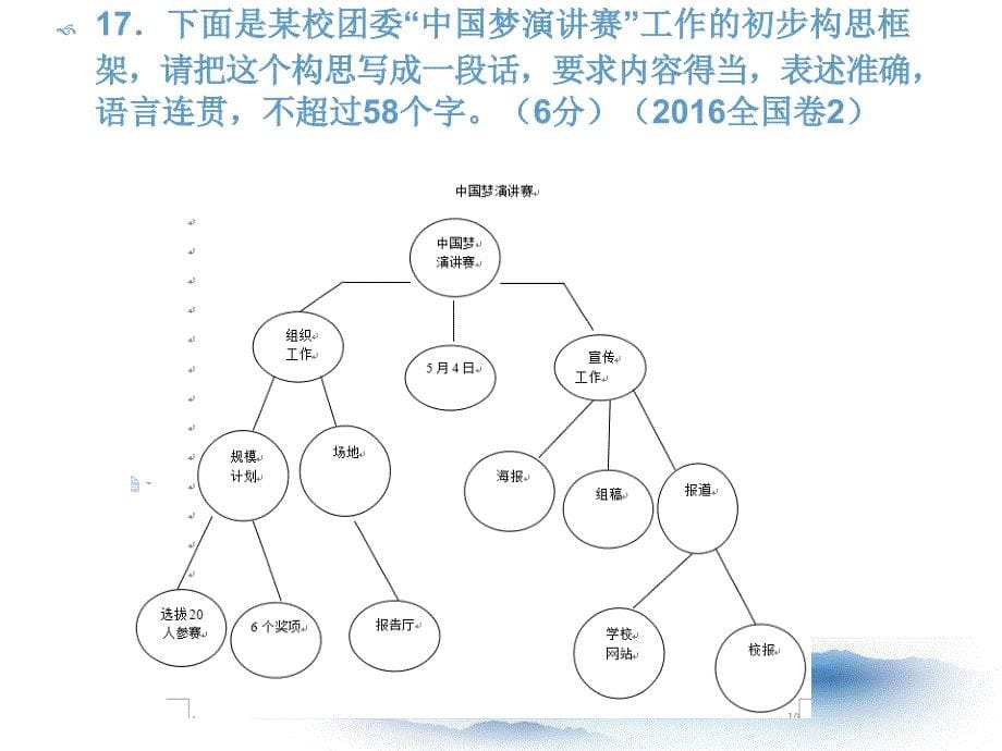 流程图、方位图概要_第5页