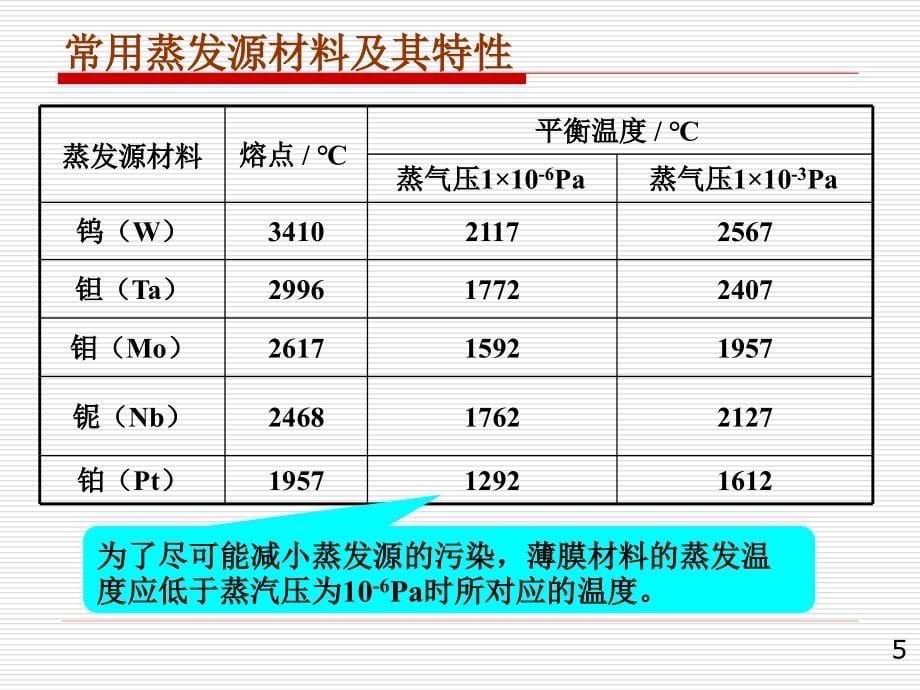 薄膜光学技术-3-2讲义_第5页