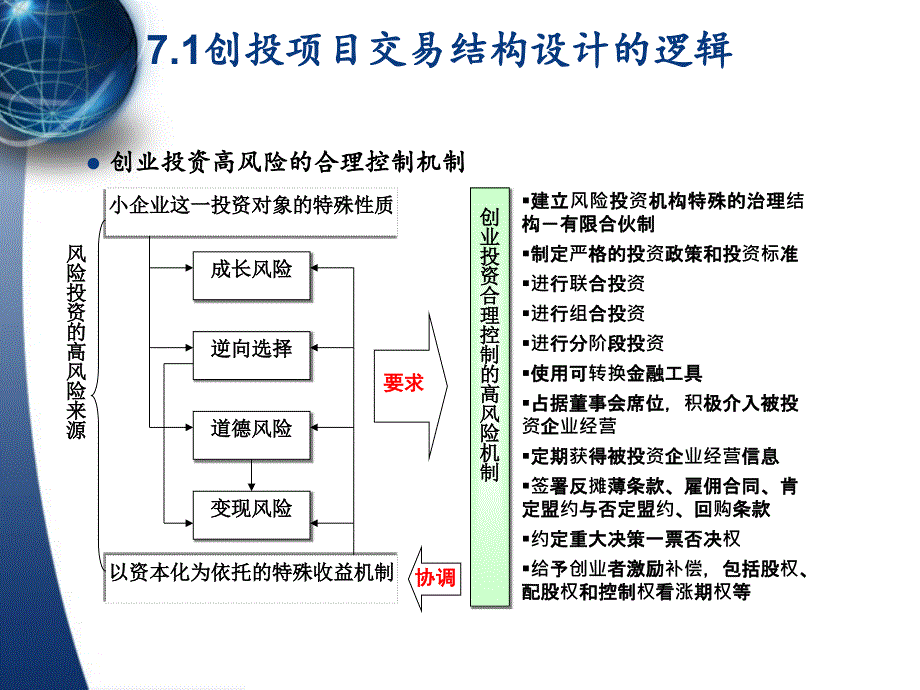 第七章创业投资交易结构设计_第2页