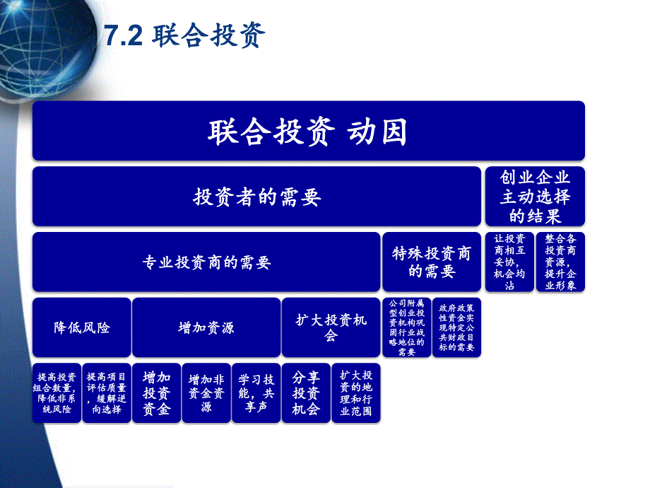 第七章创业投资交易结构设计_第3页