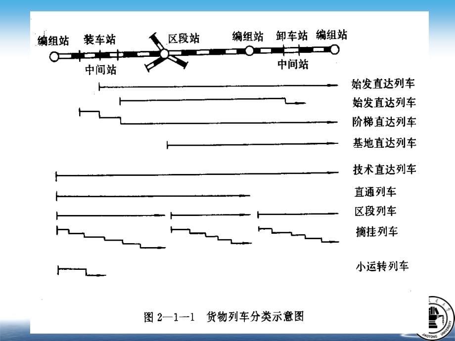 第4章-铁路站场2014版_第5页