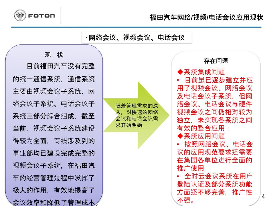 sametime培训_第4页