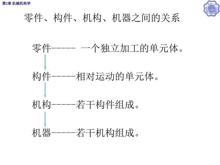 第2章机械设计中的机构结构学问题-2013_第5页