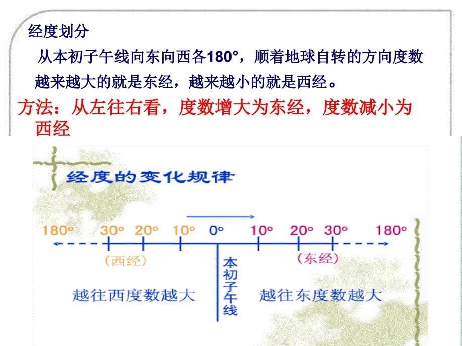 星球版七年级地理上册第一单元第二节经纬线(共31张ppt)_第5页