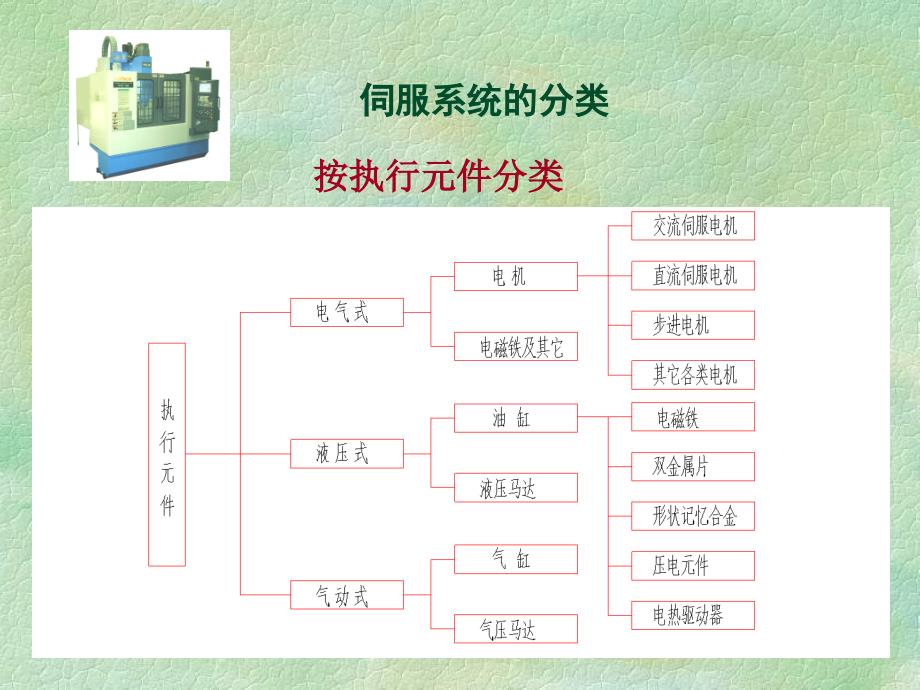 机械制造装备学2.3_第4页