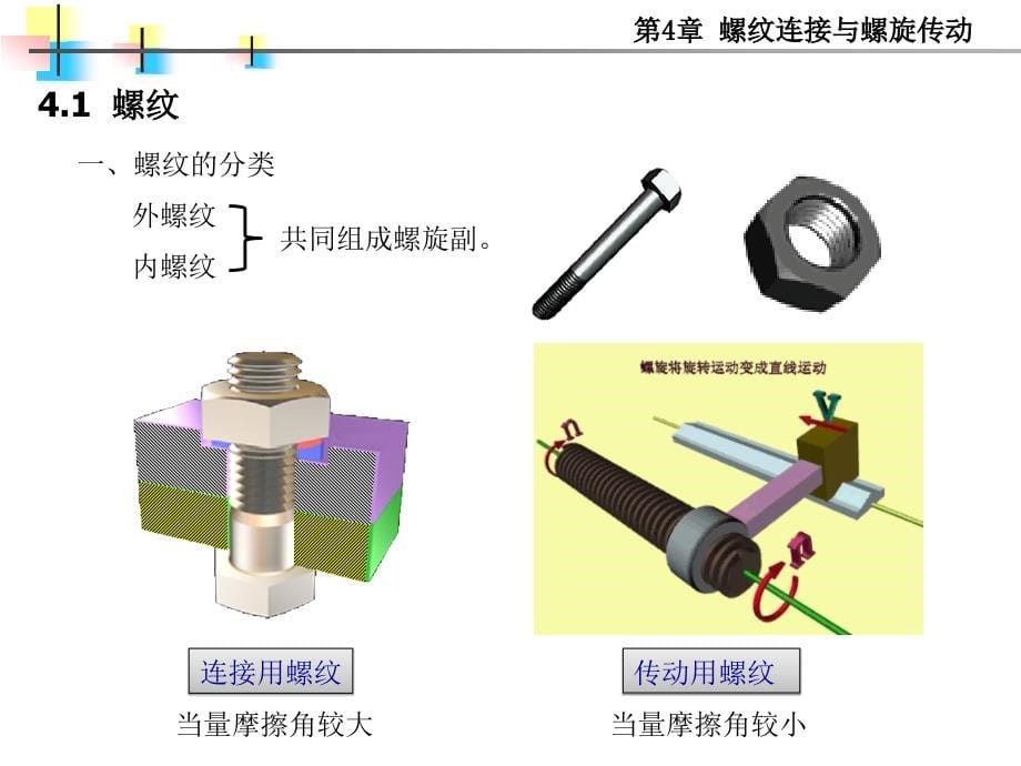 第4章 螺纹连接与螺旋传动汇总_第5页