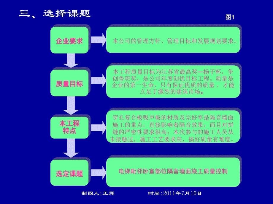 电梯毗邻卧室部位隔音墙面施工质量控制剖析_第5页