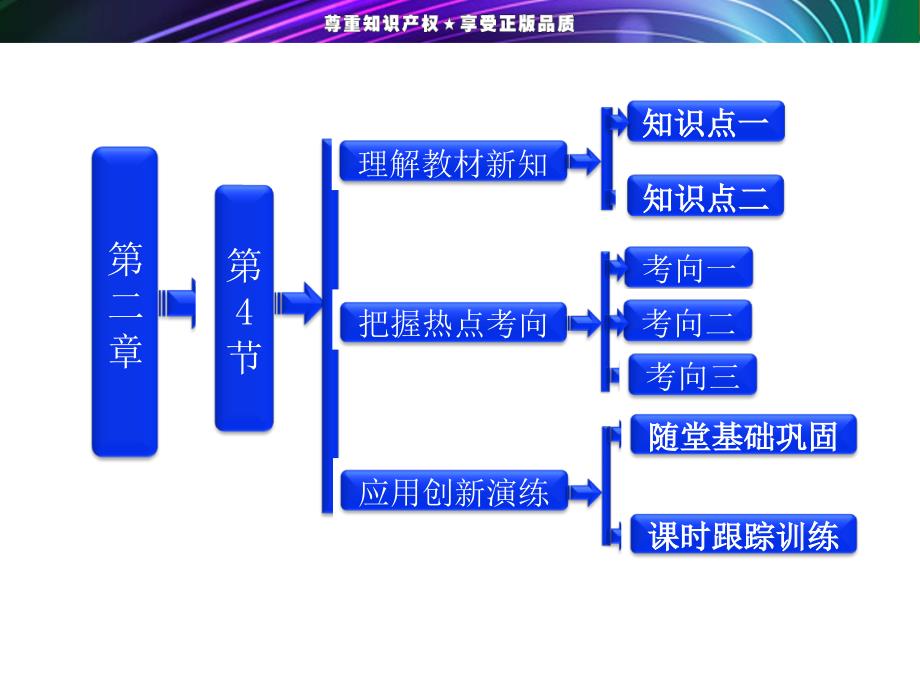 第1部分第二章第4节电源的电动势和内阻闭合电路欧姆定律_第1页