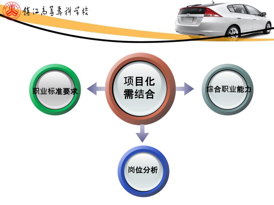 汽车检测与诊断技术项目化课程验收汇报_第4页