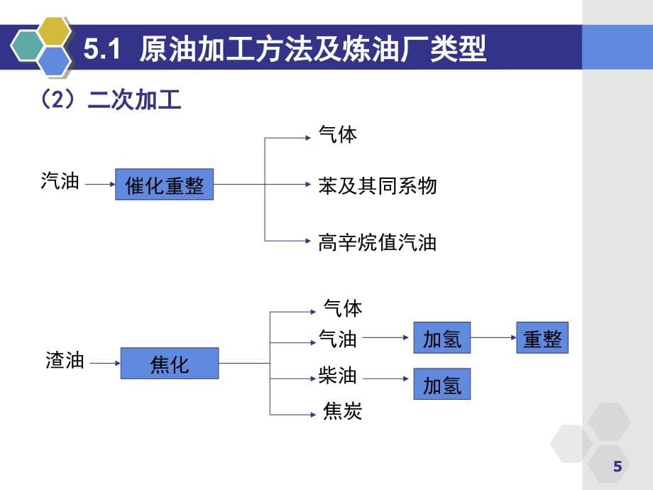 化学工艺学-5石油炼制_第5页