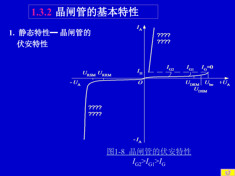 晶闸管的基本特性_第1页