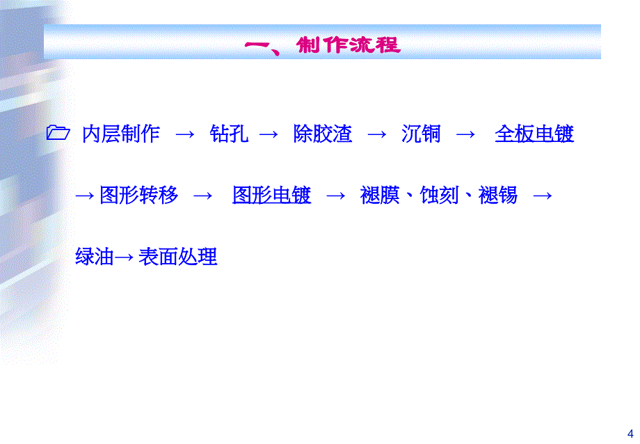 电镀铜技术_第4页