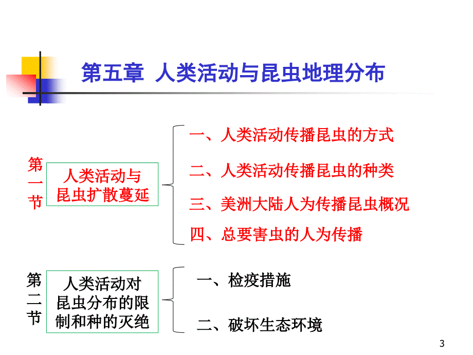 动物地理学-第五章：人类活动与昆虫地理分布_第3页