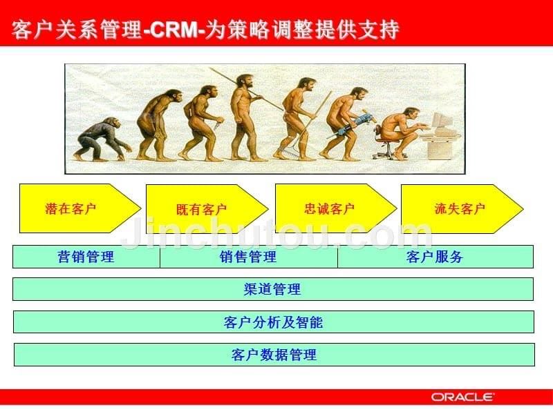 金融业crm系统管理解决方案_第5页