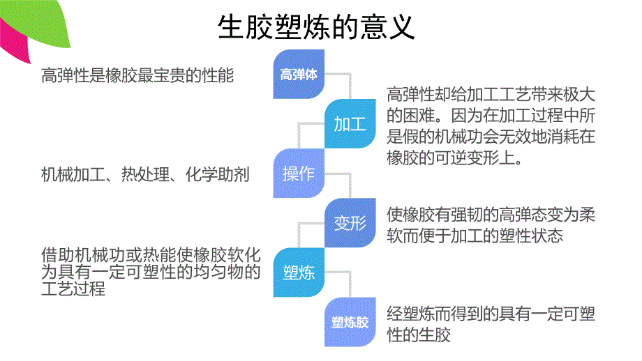 橡胶成型技术-塑炼_第4页