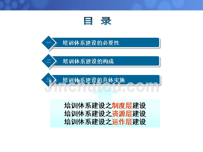 企业培训体系建设探讨(hr年会分享 )分析_第2页