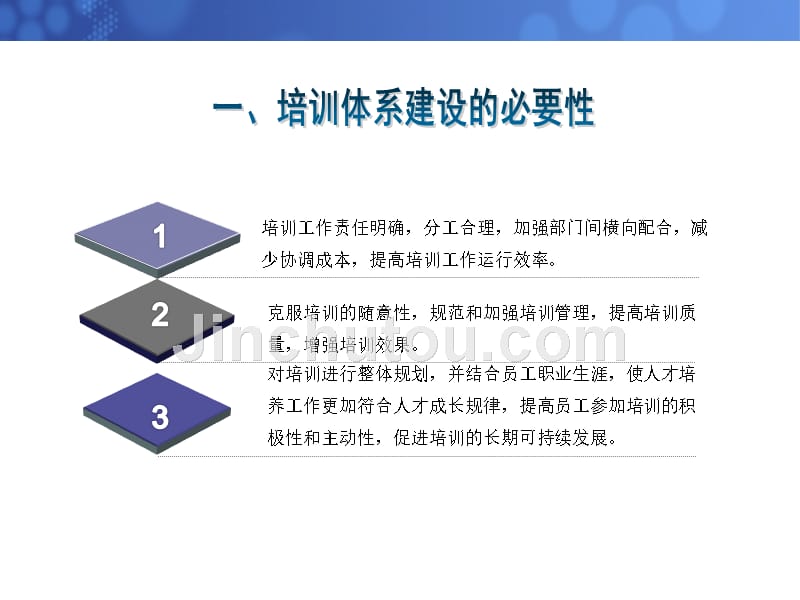 企业培训体系建设探讨(hr年会分享 )分析_第3页