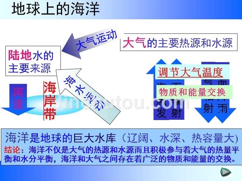 海水的温度与盐度（选修）_第5页