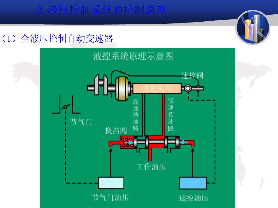 汽车液压控制系统概要_第4页