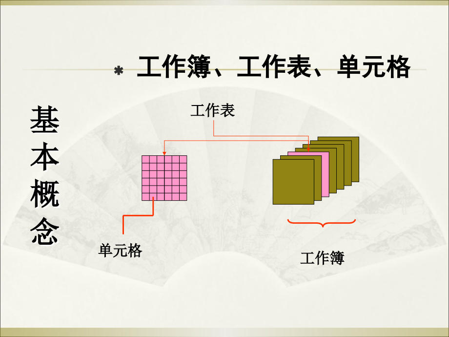 中文电子表格excel2003概要_第4页