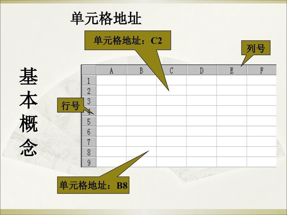 中文电子表格excel2003概要_第5页